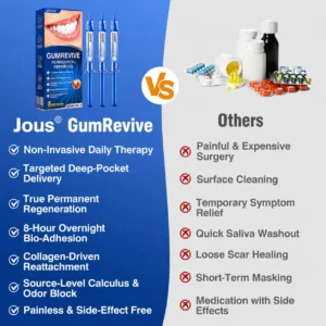 🏅🦷🛡️Jous® GumRevive Periodontal Repair Gel 🧊
 – Drefardthy Store